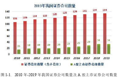 HX证券公司运营风险管理研究